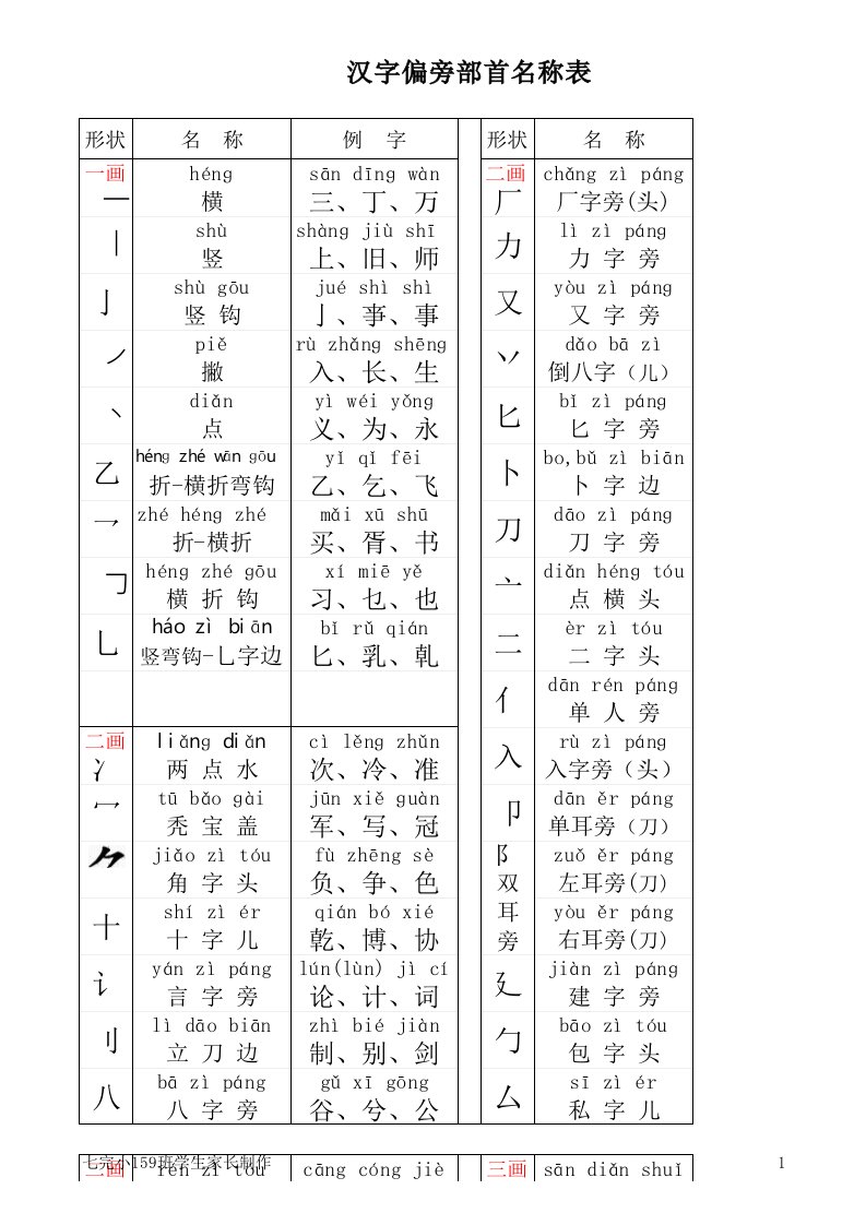 汉字偏旁部首及部首字笔画名称注音表(打印版)