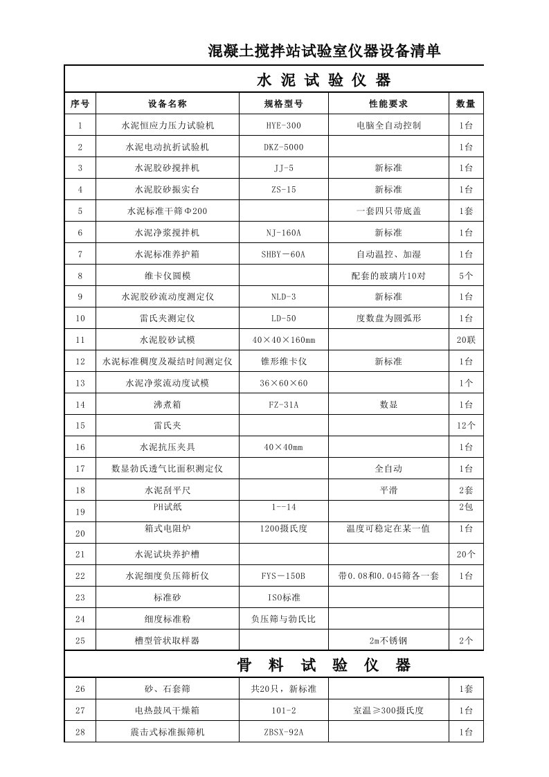 混凝土搅拌站试验室仪器设备清单