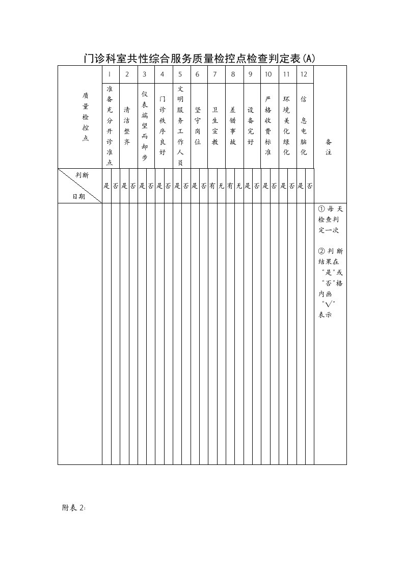 门诊科室共性综合服务质量检控点检查判定表