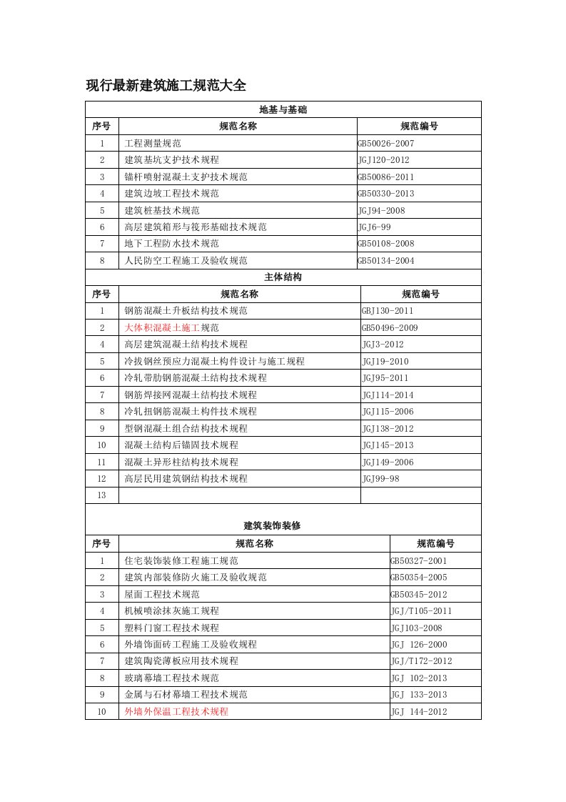 现行建筑施工规范大全最新版