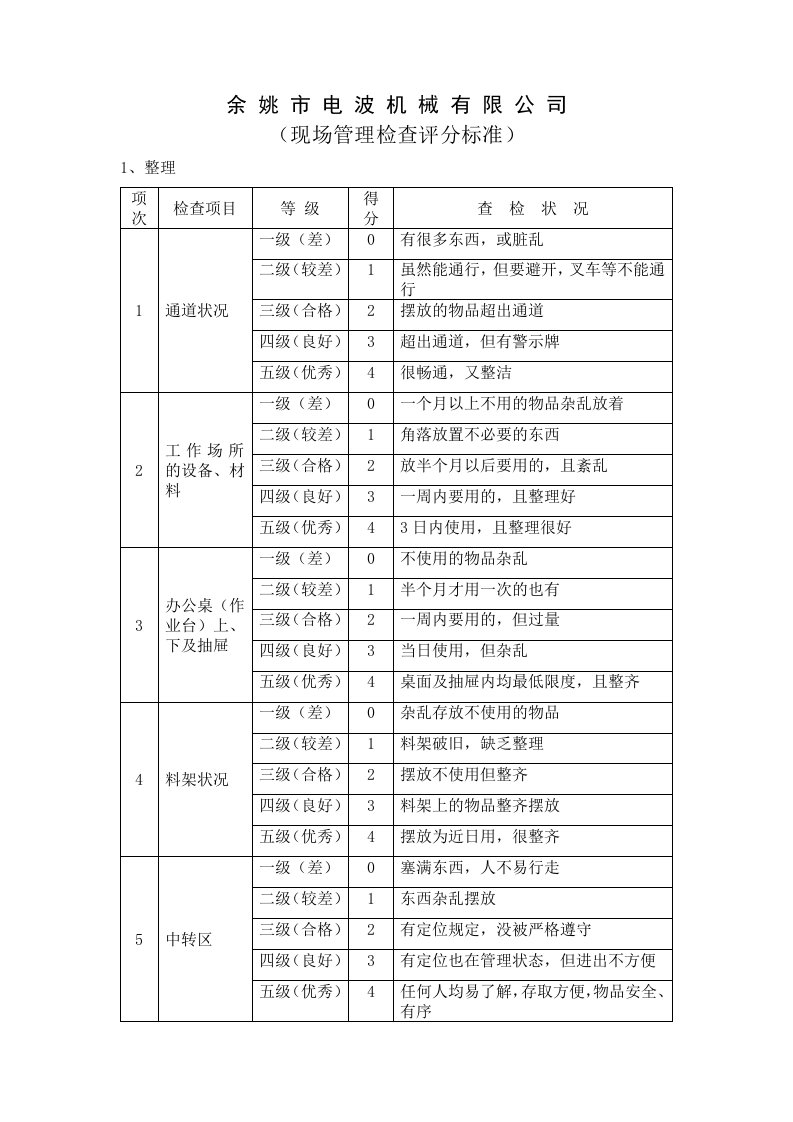 余姚市电波机械公司现场管理检查评分标准(doc)-生产制度表格