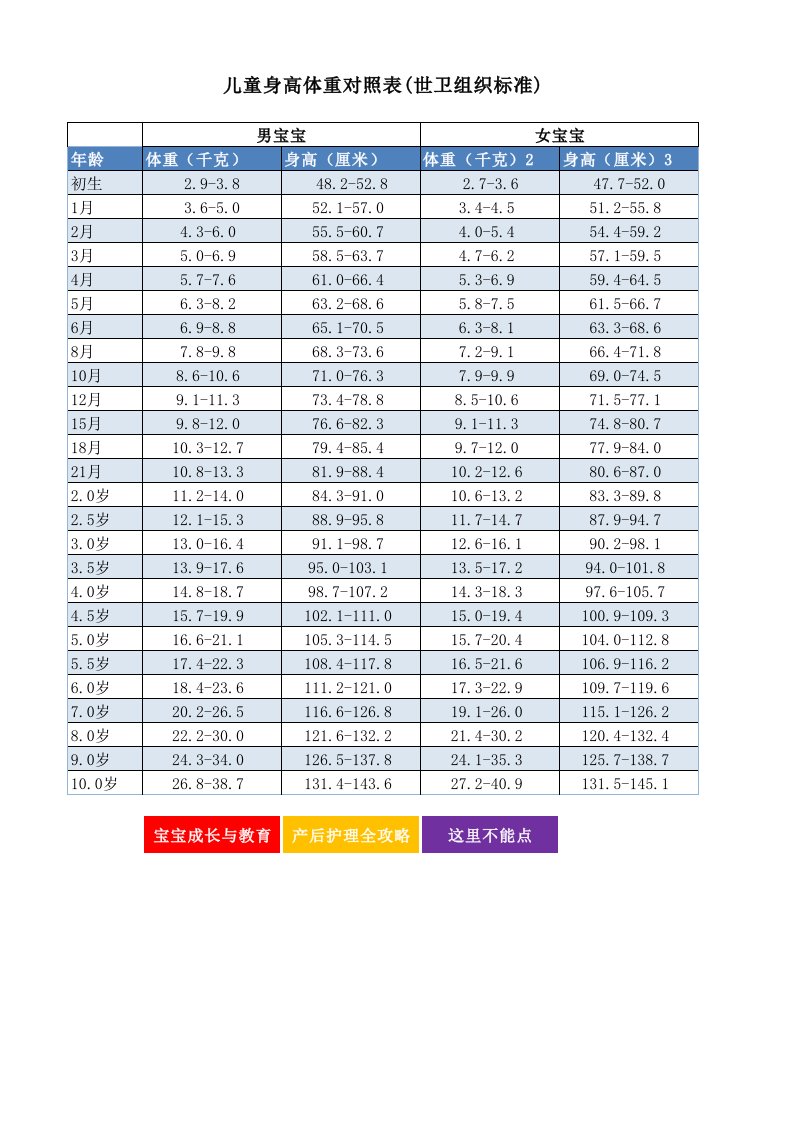 儿童身高体重对照表(世卫组织标准)果断收了