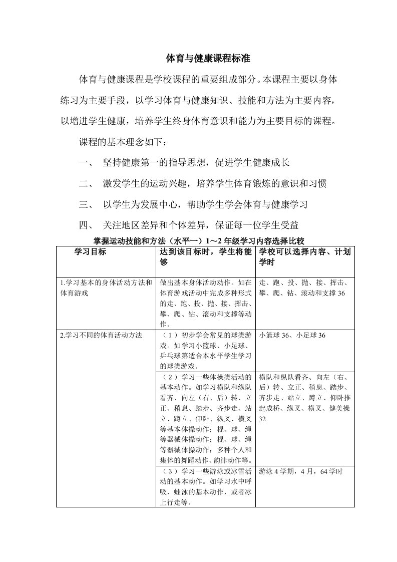 1-6年级掌握运动技能和方法