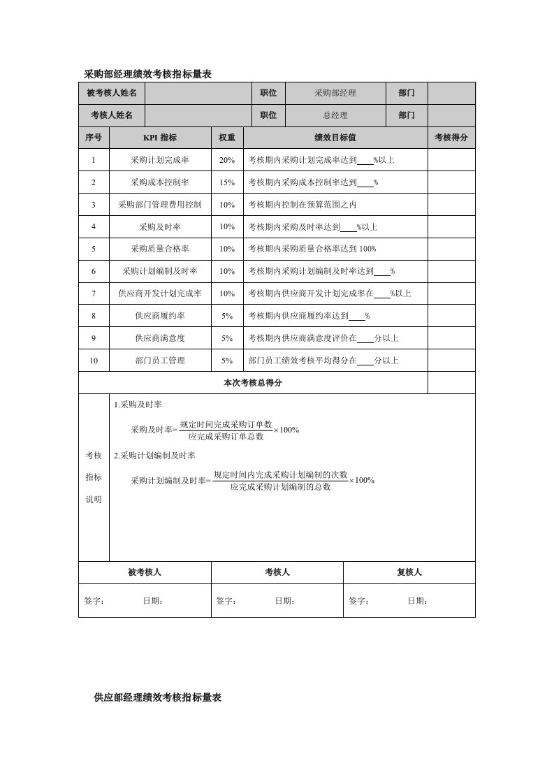 某公司采购部经理绩效考核指标量表