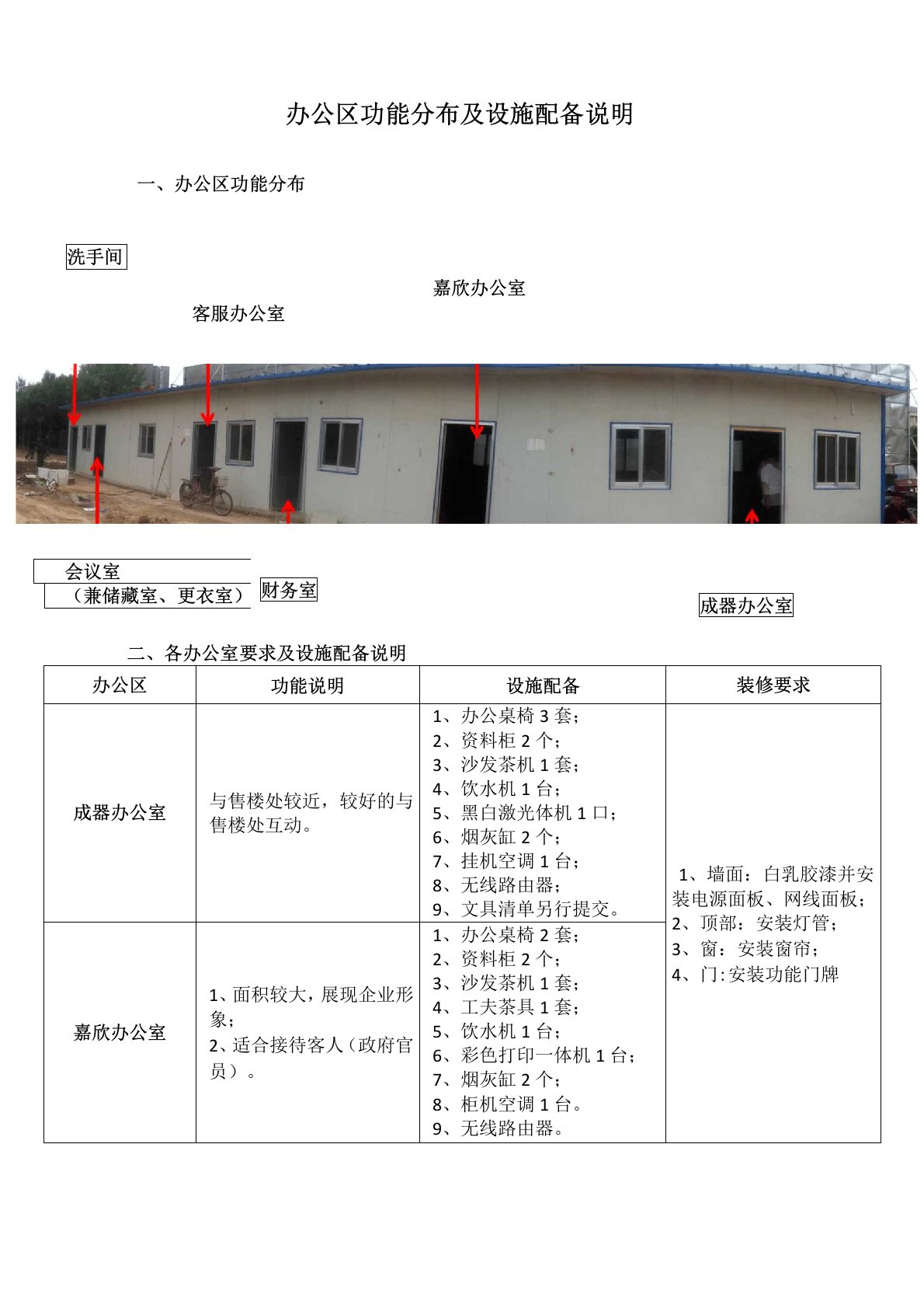 办公区功能分布及设施配备说明