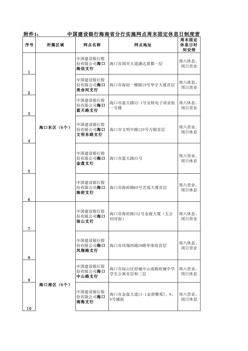 金融保险-中国建设银行海南省分行实施网点周末固定休息日制度营业时间安排表