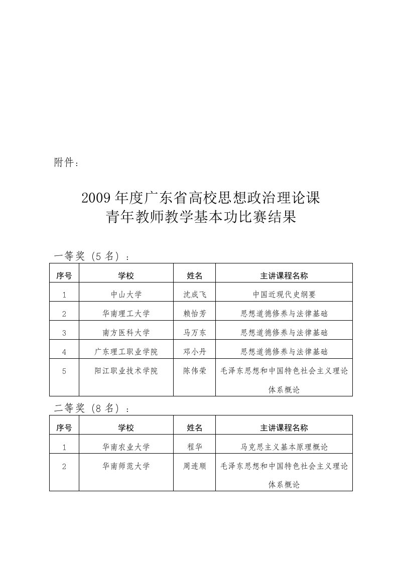 精选青年教师教学基本功比赛结果表