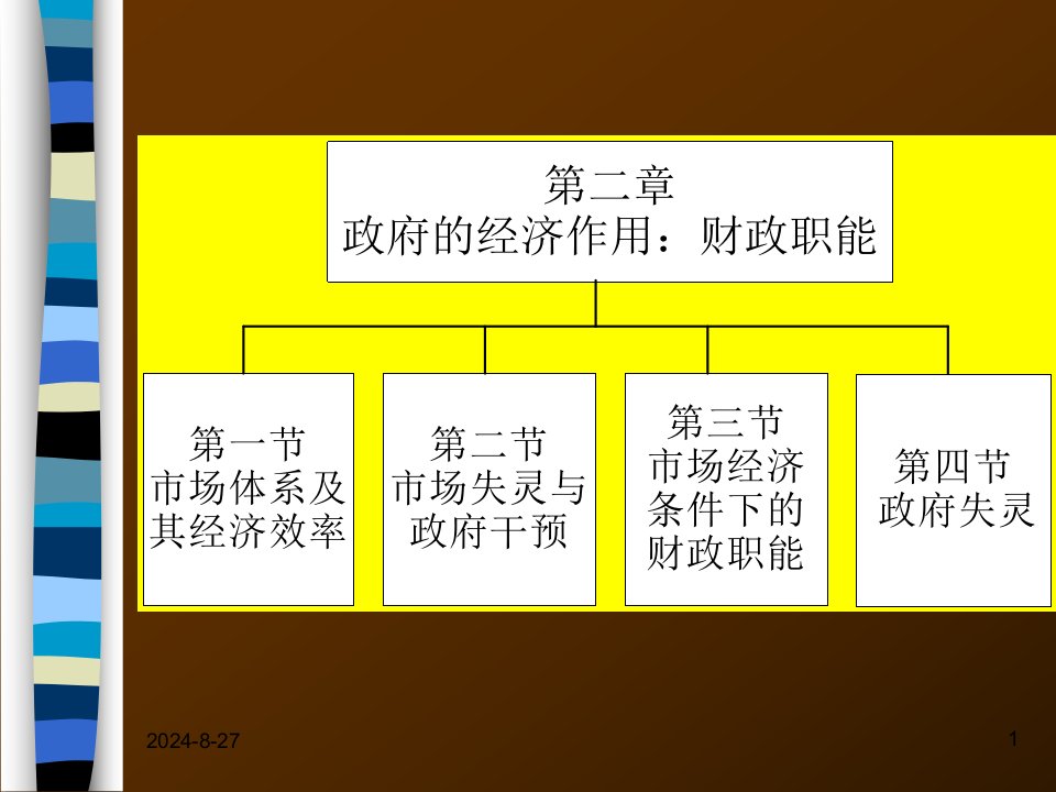 中国人民大学公共经济学财政职能d2z-PPT精品课件