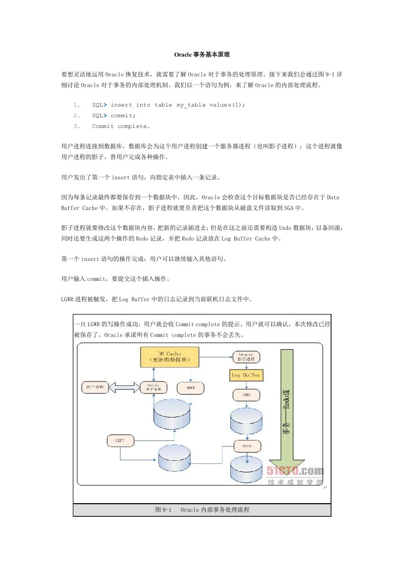 Oracle事务基本原理