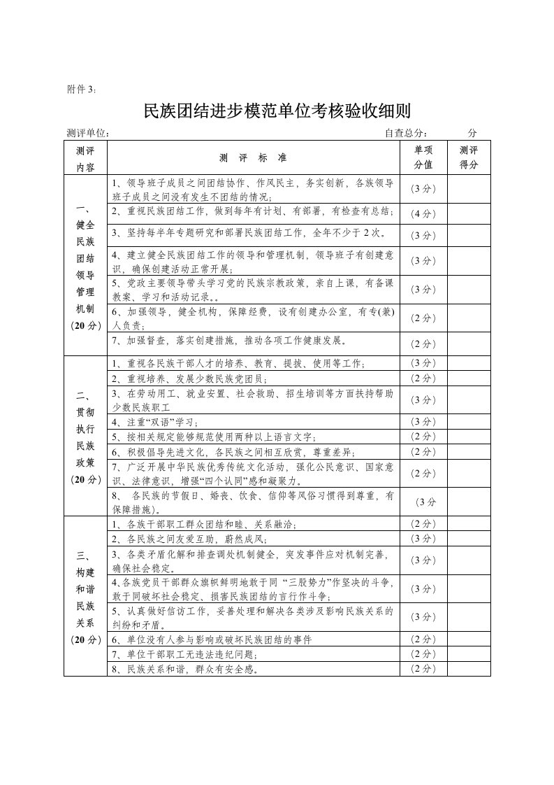 民族团结进步模范单位自评自测表