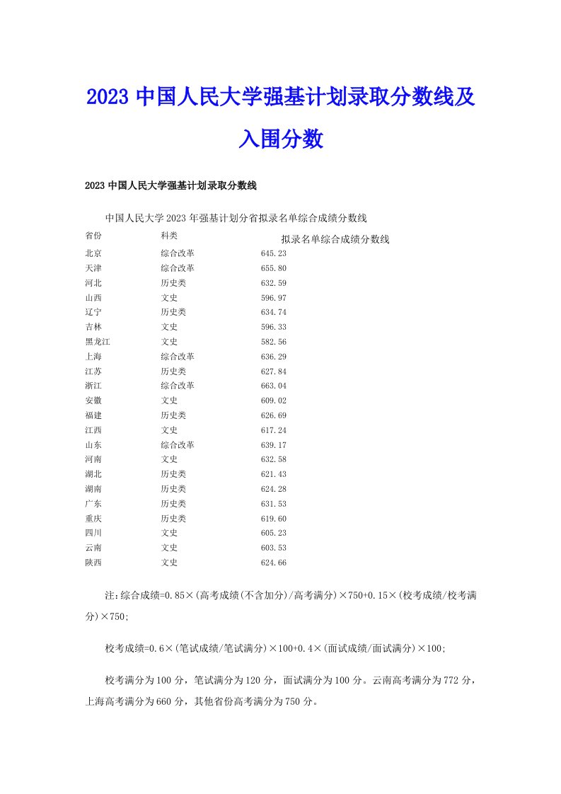 2023中国人民大学强基计划录取分数线及入围分数