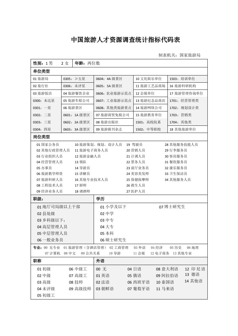 旅游行业-全国旅游人才统计表岳西县旅游网—岳西县旅游局主办岳西县