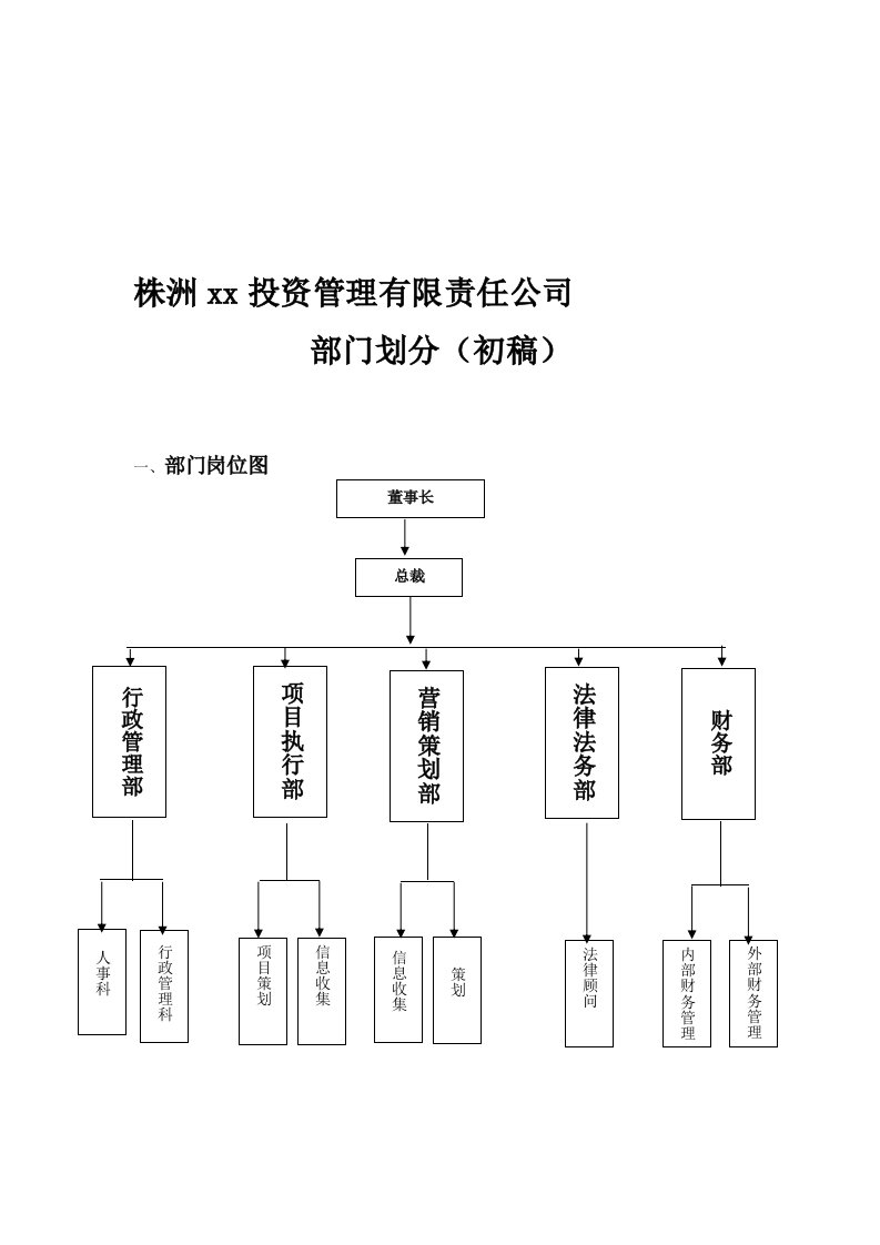 公司部门划分及职责