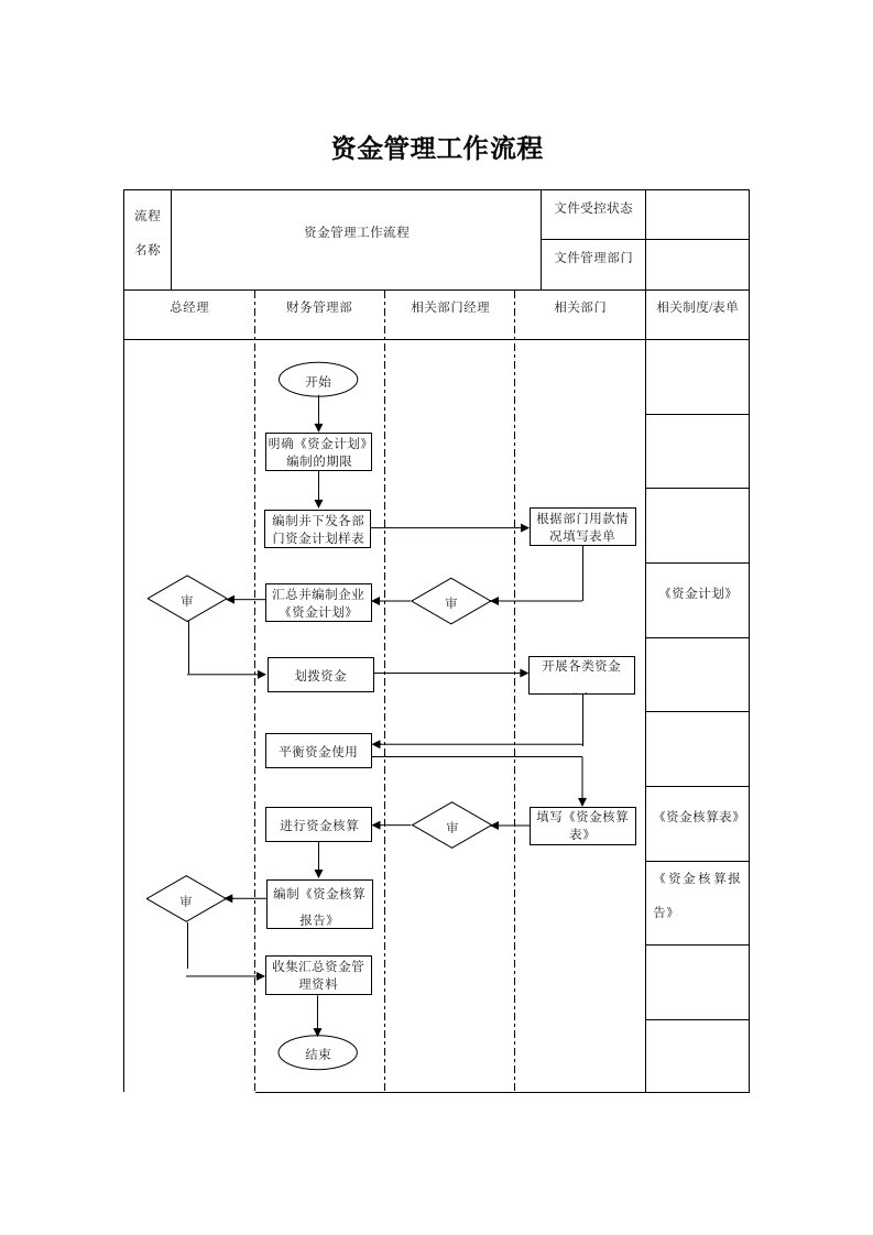 精品文档-资金管理12资金管理工作流程doc