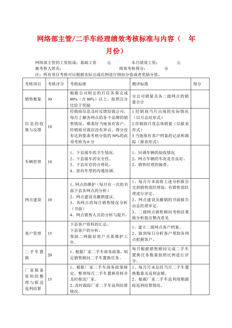 4S店各岗位员工绩效考核表【合集】1