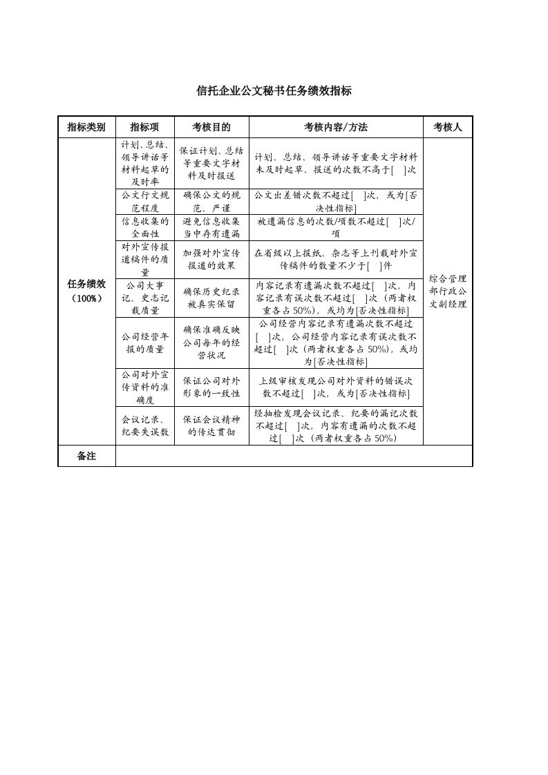 信托企业公文秘书任务绩效指标