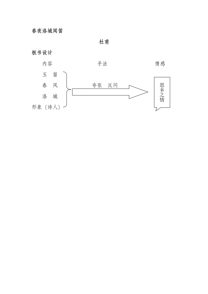 人教版初一语文下册《春夜洛城闻笛》板书设计