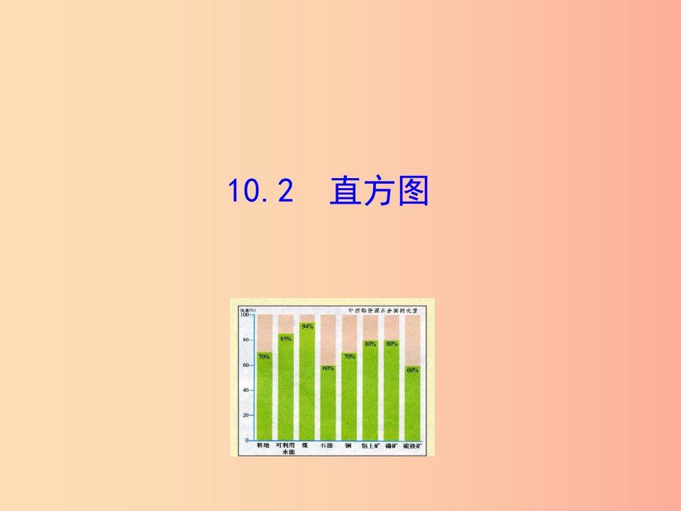 2019版七年级数学下册第十章数据的收集整理与描述10.2直方图教学课件1