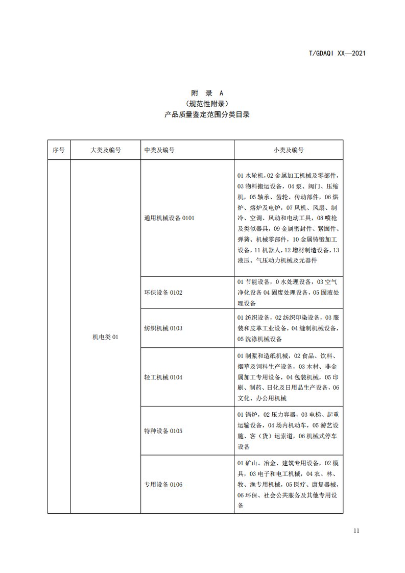 产品质量鉴定范围分类目录