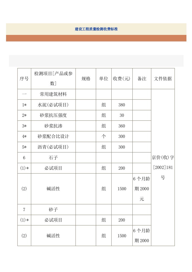 京价(收)字[2002]181号建设工程质量检测收费标准