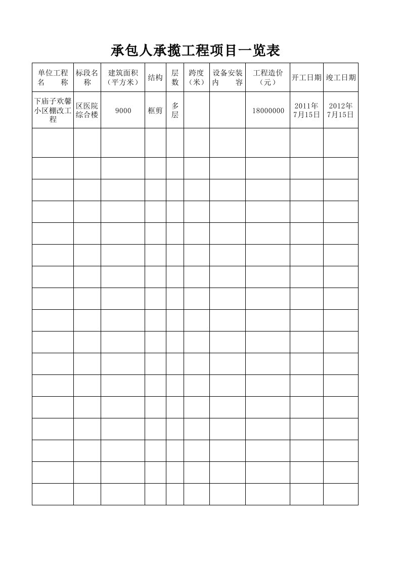 承包人承揽工程项目一览表2