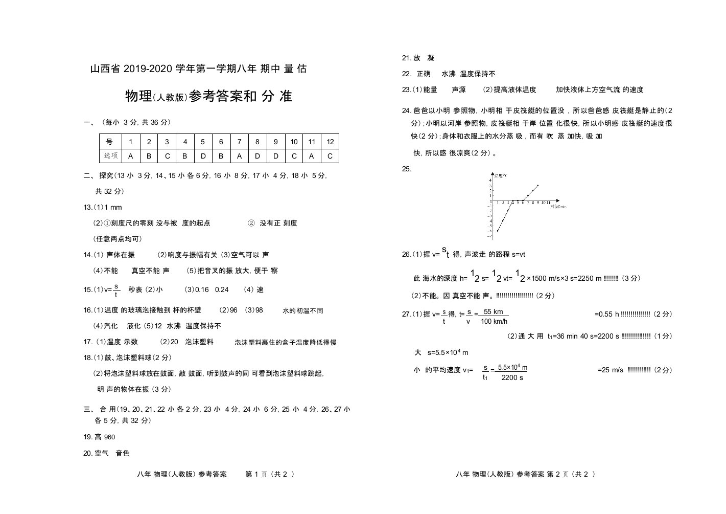 山西省2019-2020学年第一学期八年级期中质量评估试题·物理(人教版)·答案