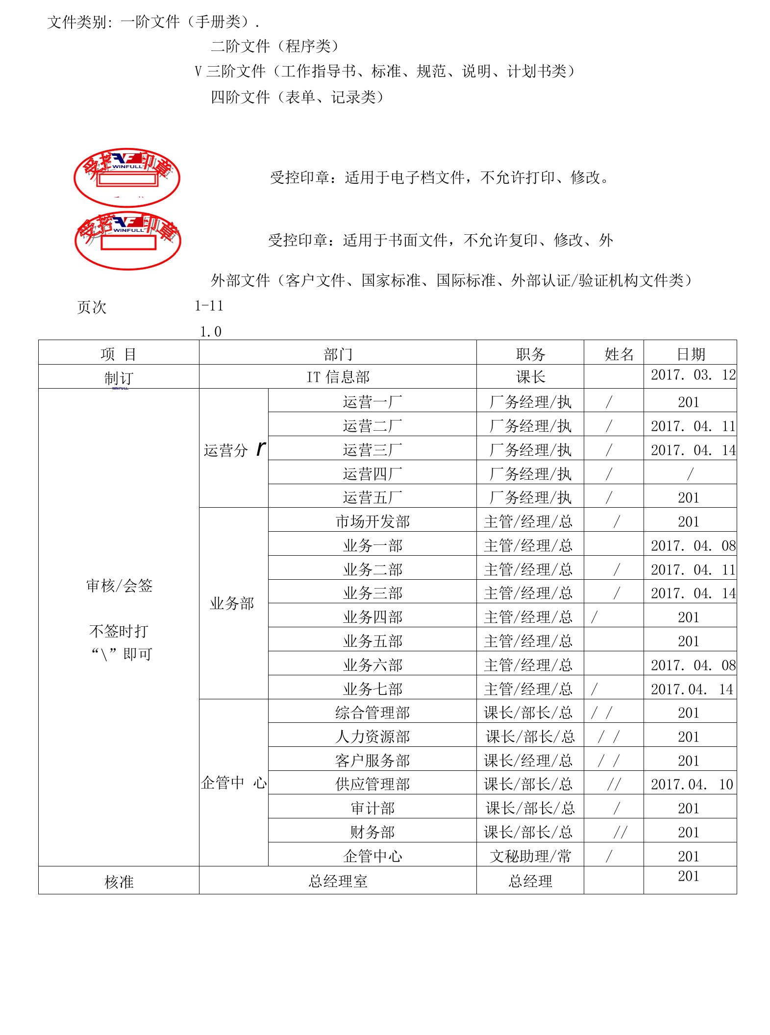 AIT309公司信息化战略项目运作管理与控制10