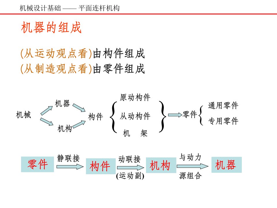 铰链四杆机构