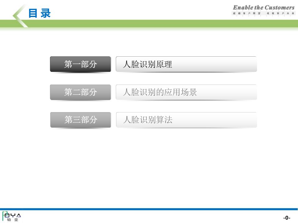 人脸识别技术介绍优质课件