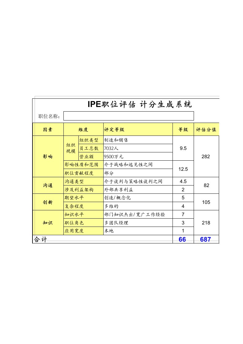 IPE美世职位评估自动计分表(实用)