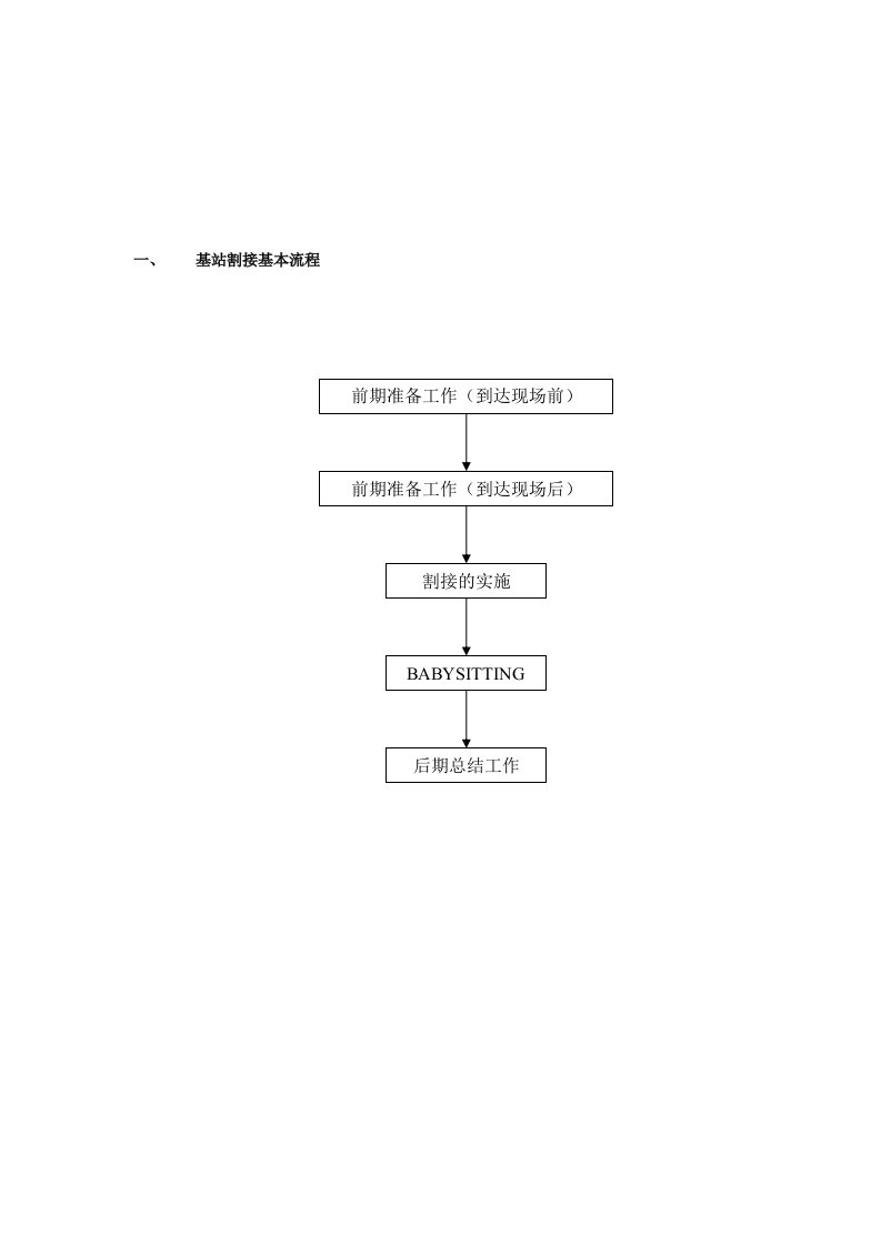 基站割接流程