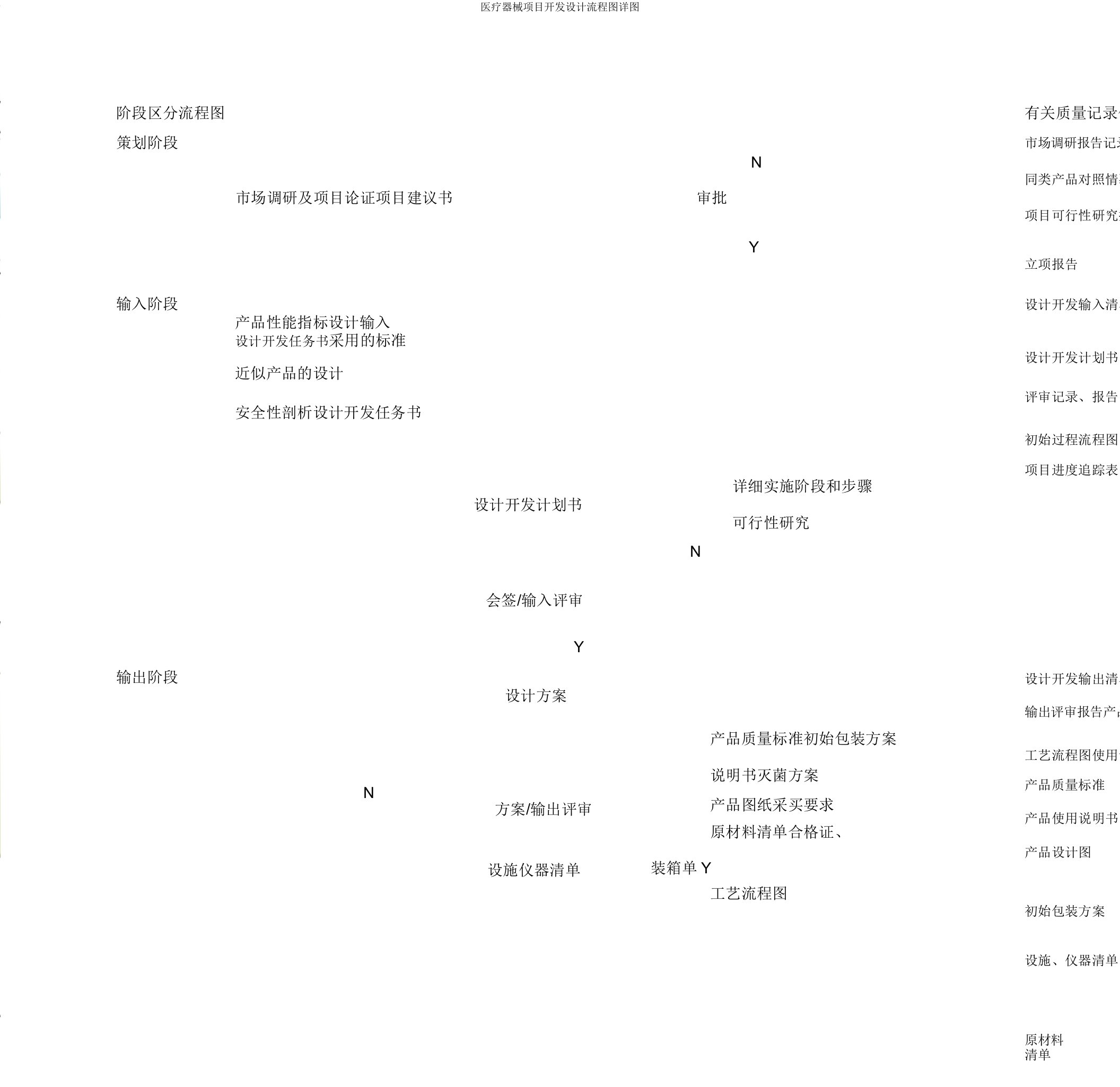 医疗器械项目开发设计流程图详图