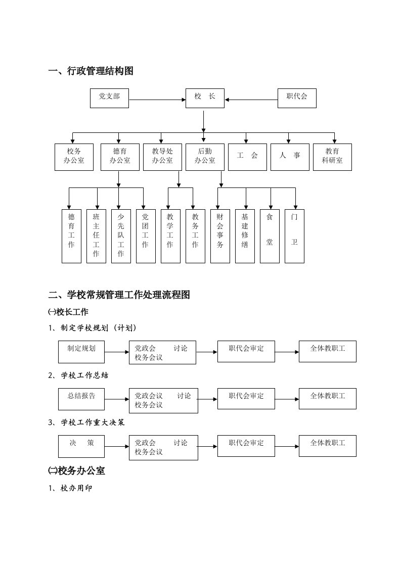 行政管理结构图