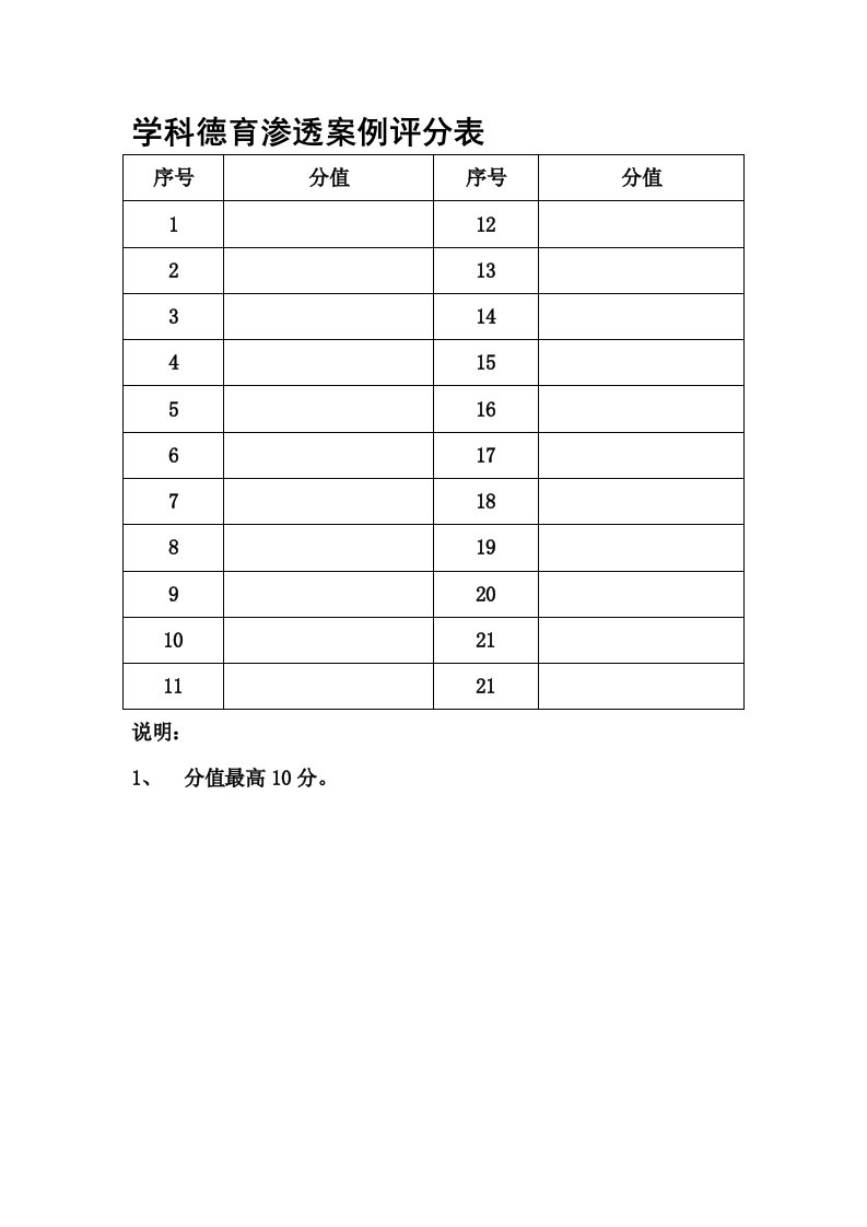 学科德育渗透案例评分表