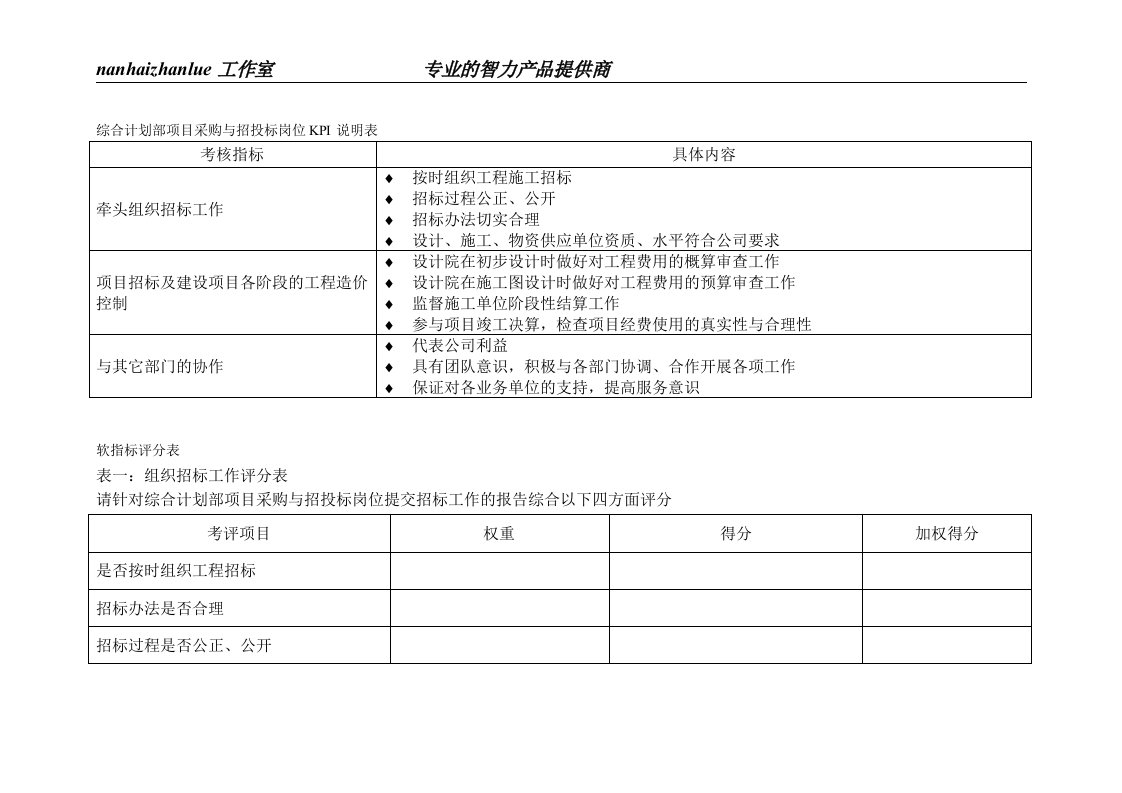 某水电企业综合计划部项目采购与招投标岗位kpi说明表