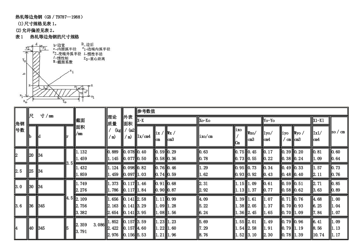角钢尺寸表