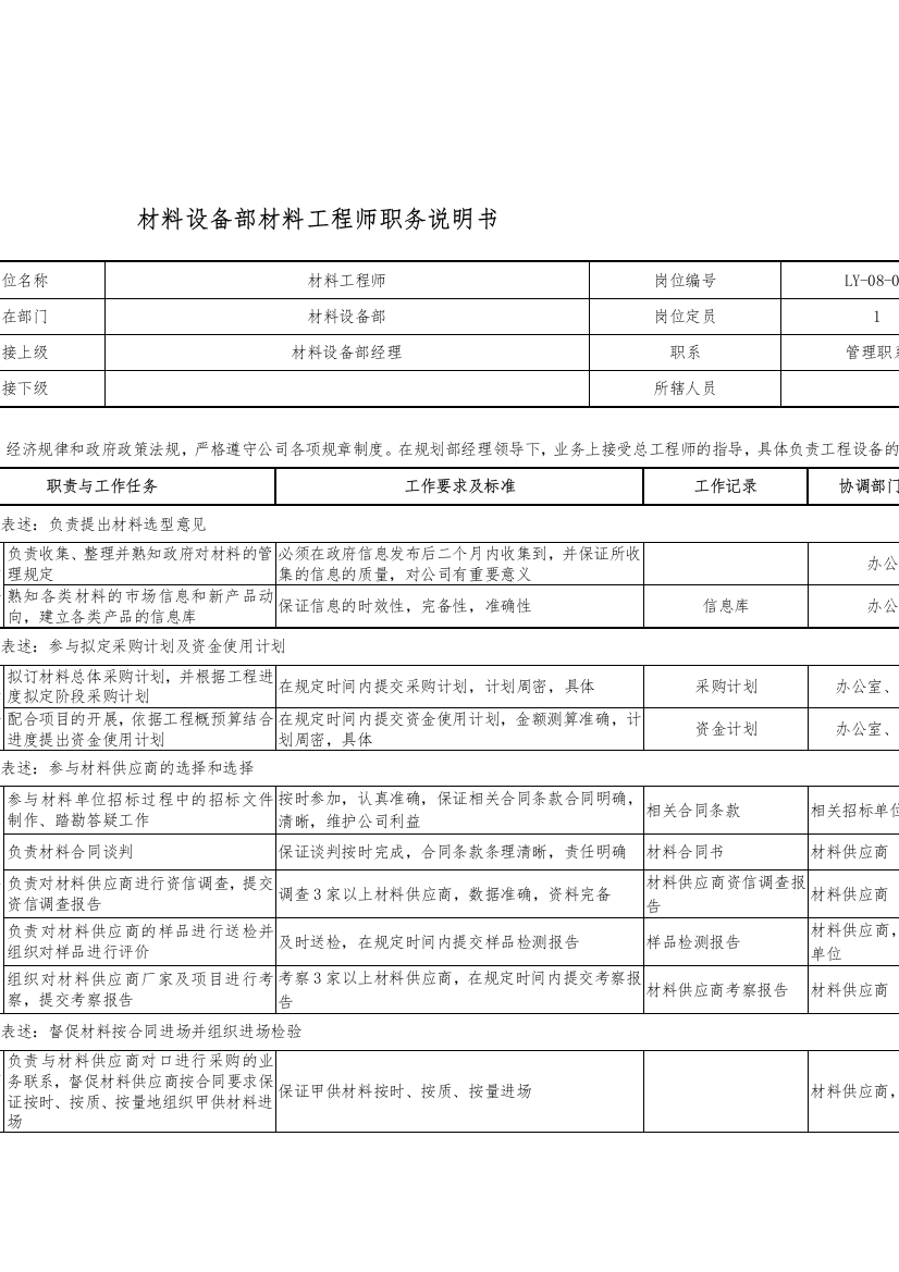 材料设备部材料工程师职务说明书