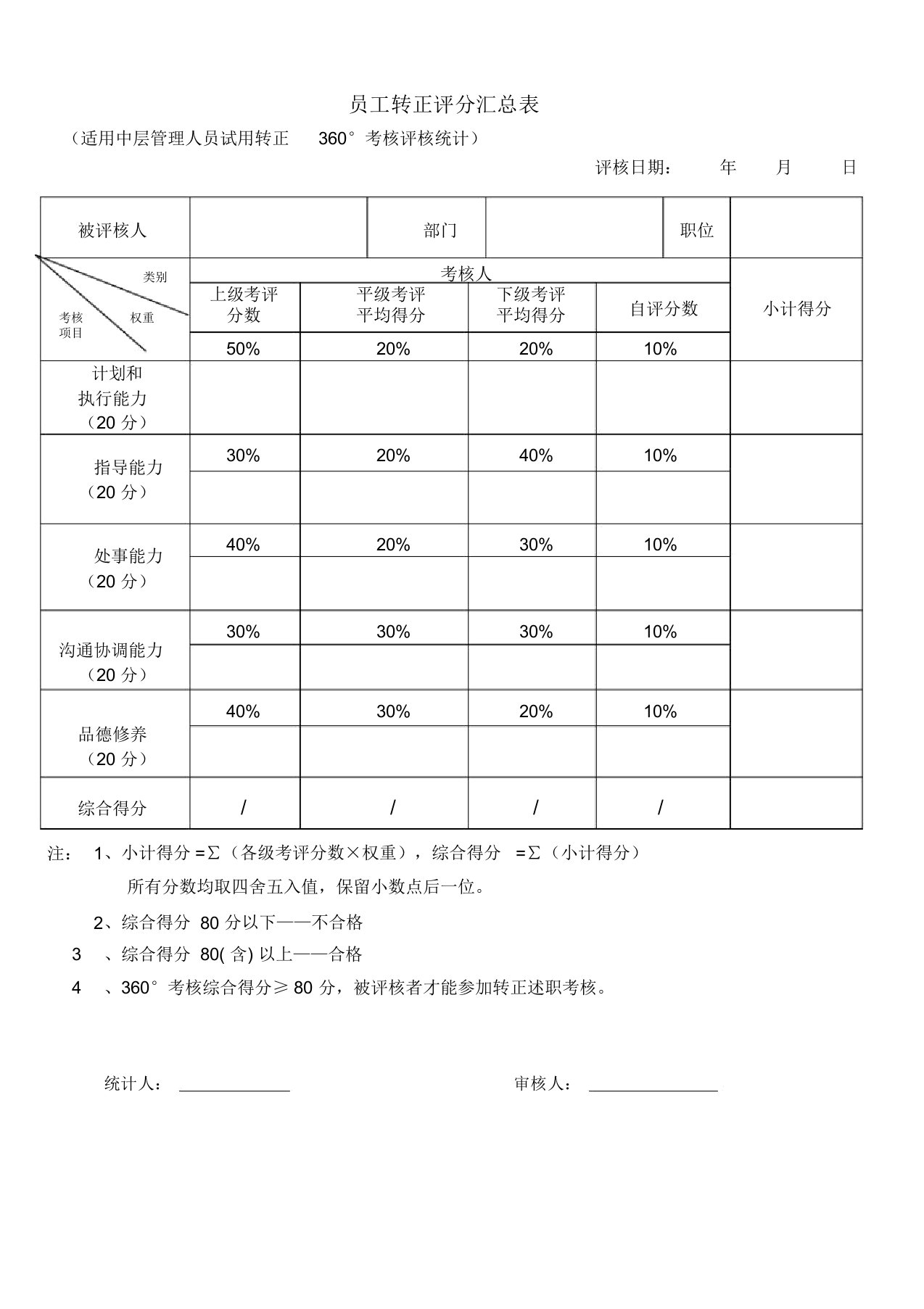 员工转正评分表