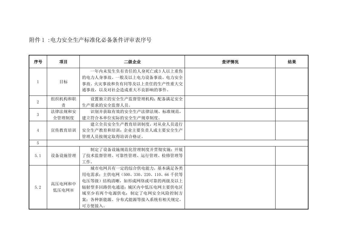 电力行业-电力部门安全标准化达标自评估报告填写82页