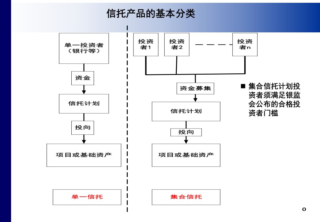 唐琪信托参与PE投资的操作实务及案例分析