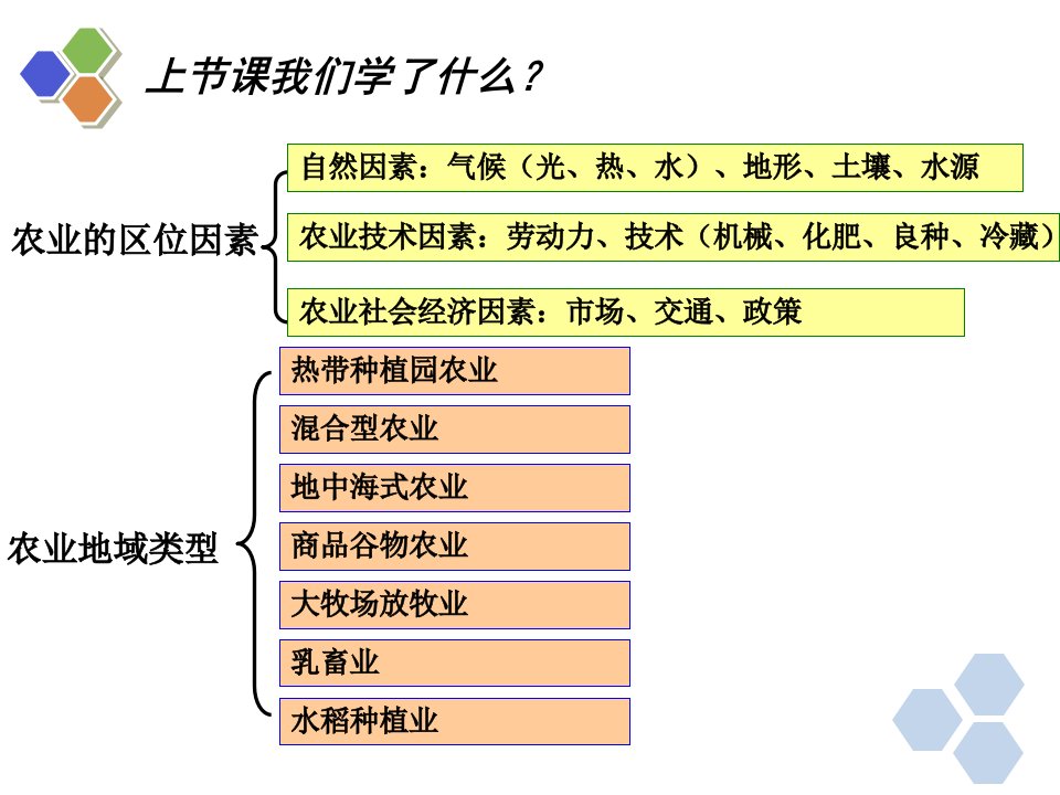 工业区位因素与工业地域联系