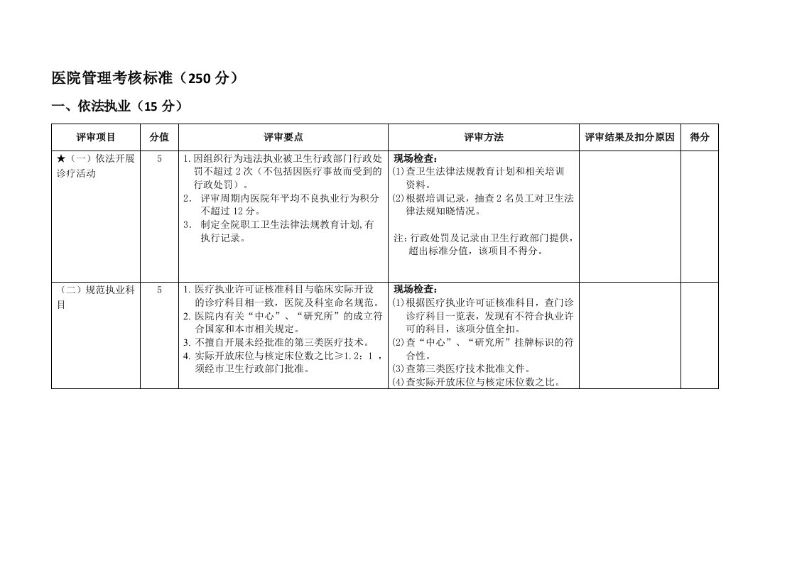 医院管理考核标准