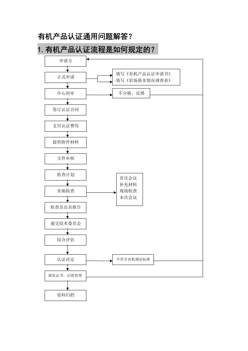 有机产品认证通用问题解答