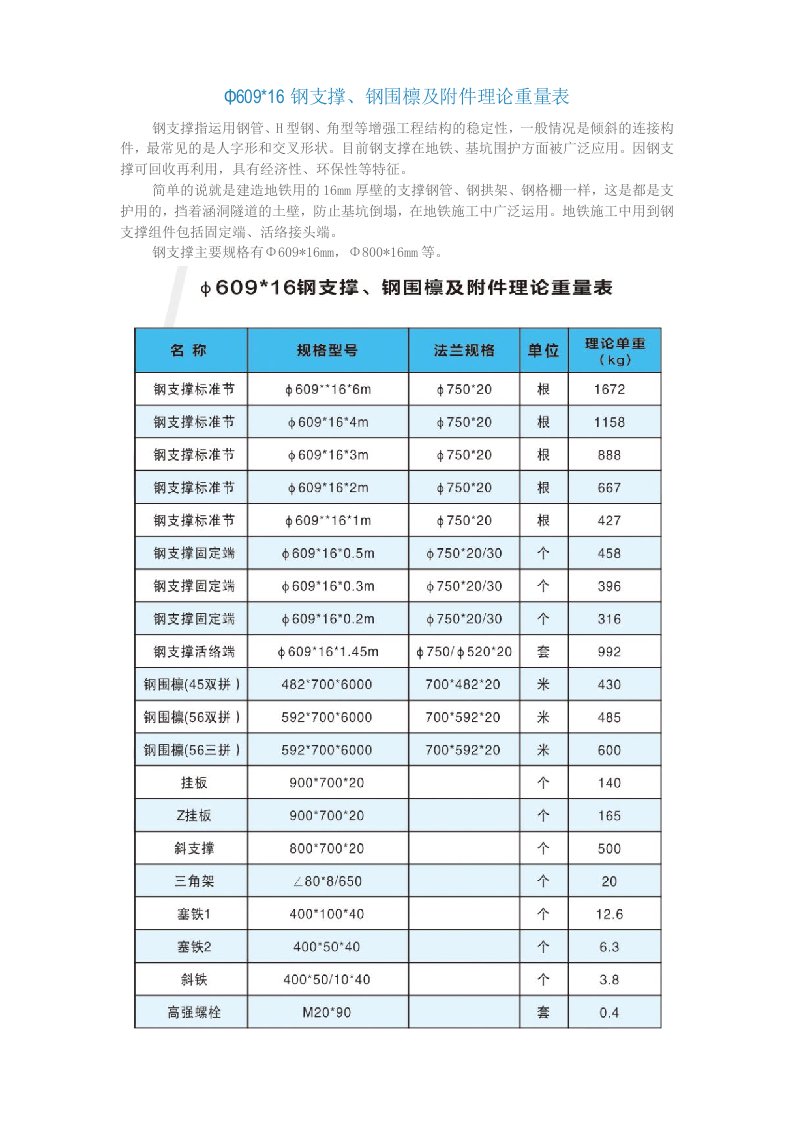 钢支撑、钢围檩及附件理论重量表