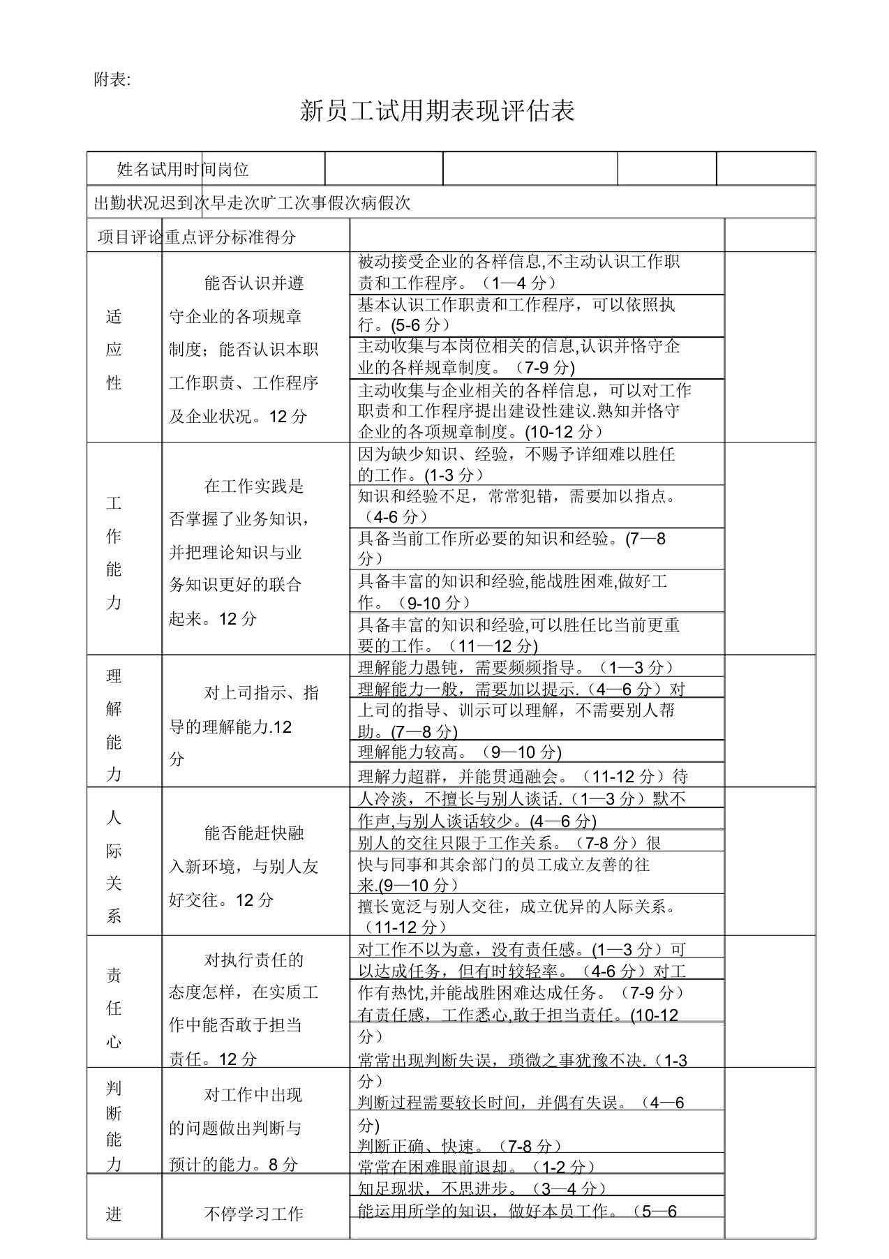 新员工试用期表现评估表