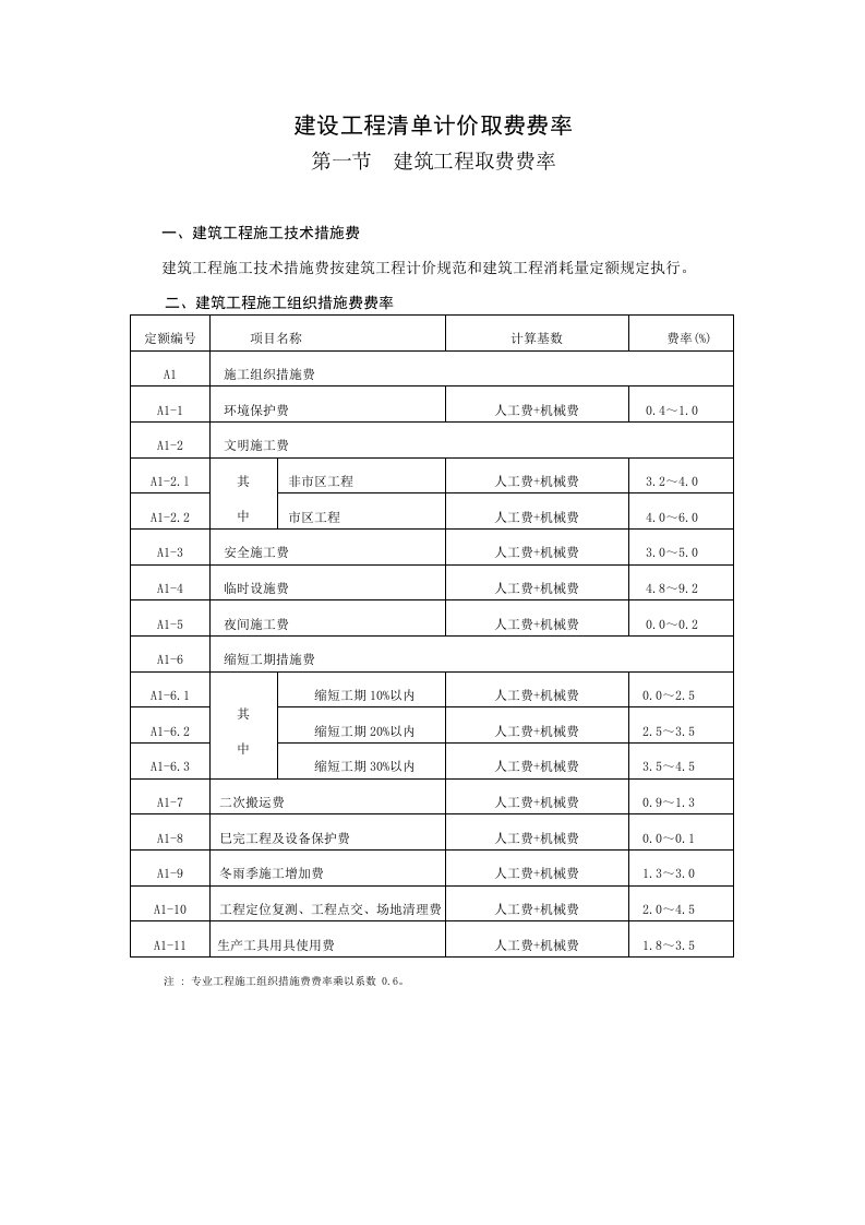 建设工程清单计价取费费率