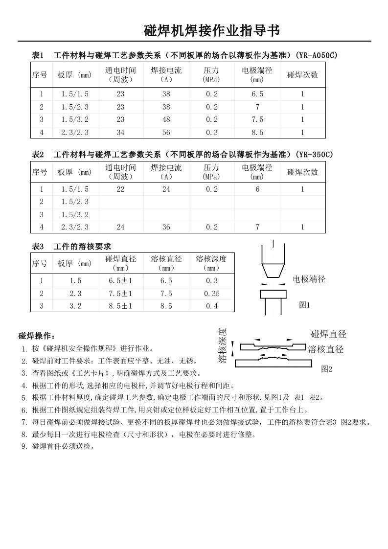 碰焊作业指导书