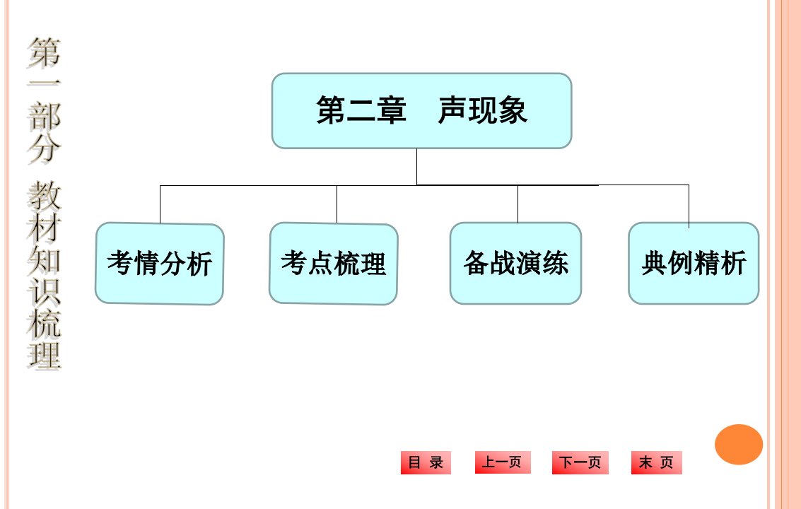 第二章声现象课件