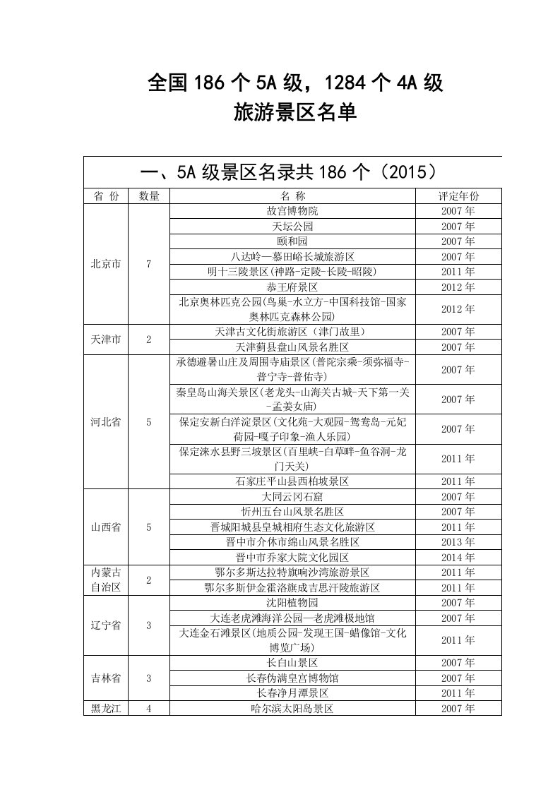 全国最新5a和4a级旅游景区名单