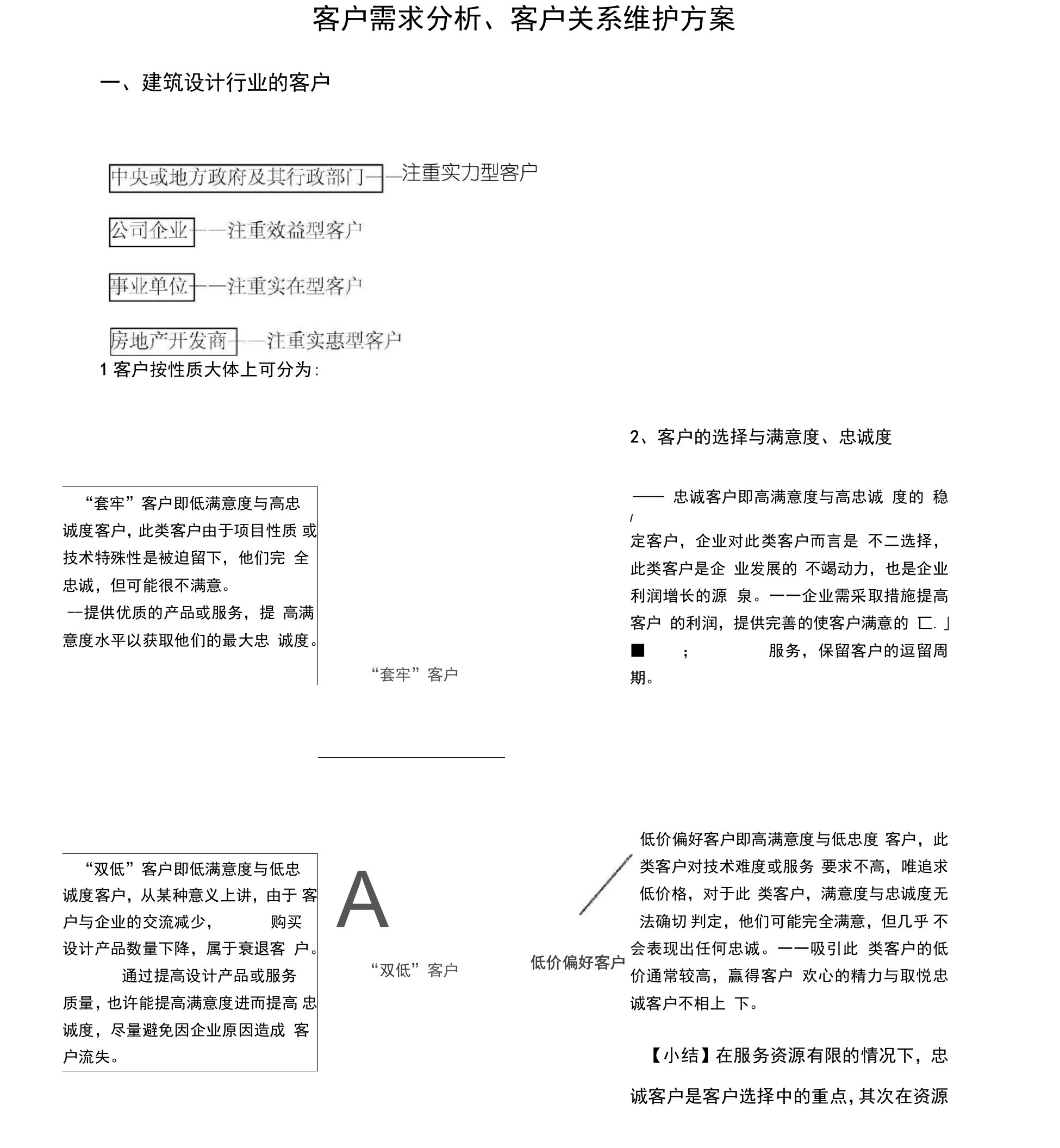 建筑设计单位客户需求分析客户关系维护方案